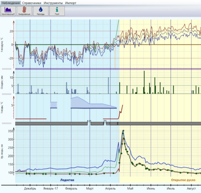 GIS METEO СТОК: 